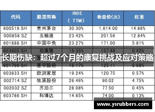 长期伤缺：超过7个月的康复挑战及应对策略